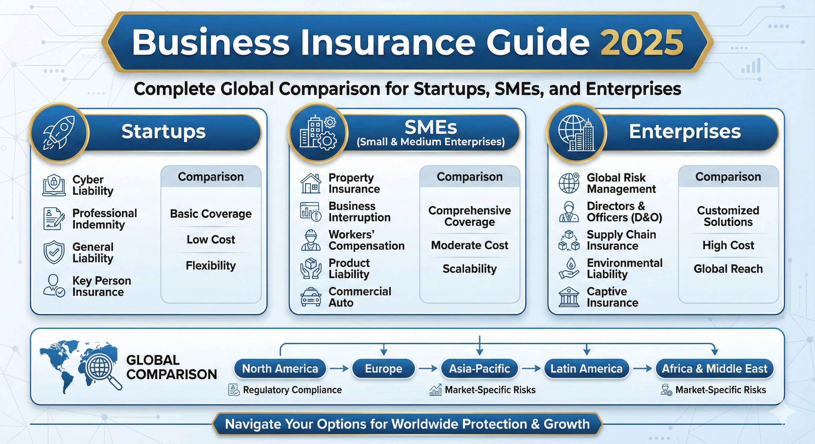 Business Insurance Guide 2025: Complete Global Comparison for Startups, SMEs, and Enterprises Thumbnail