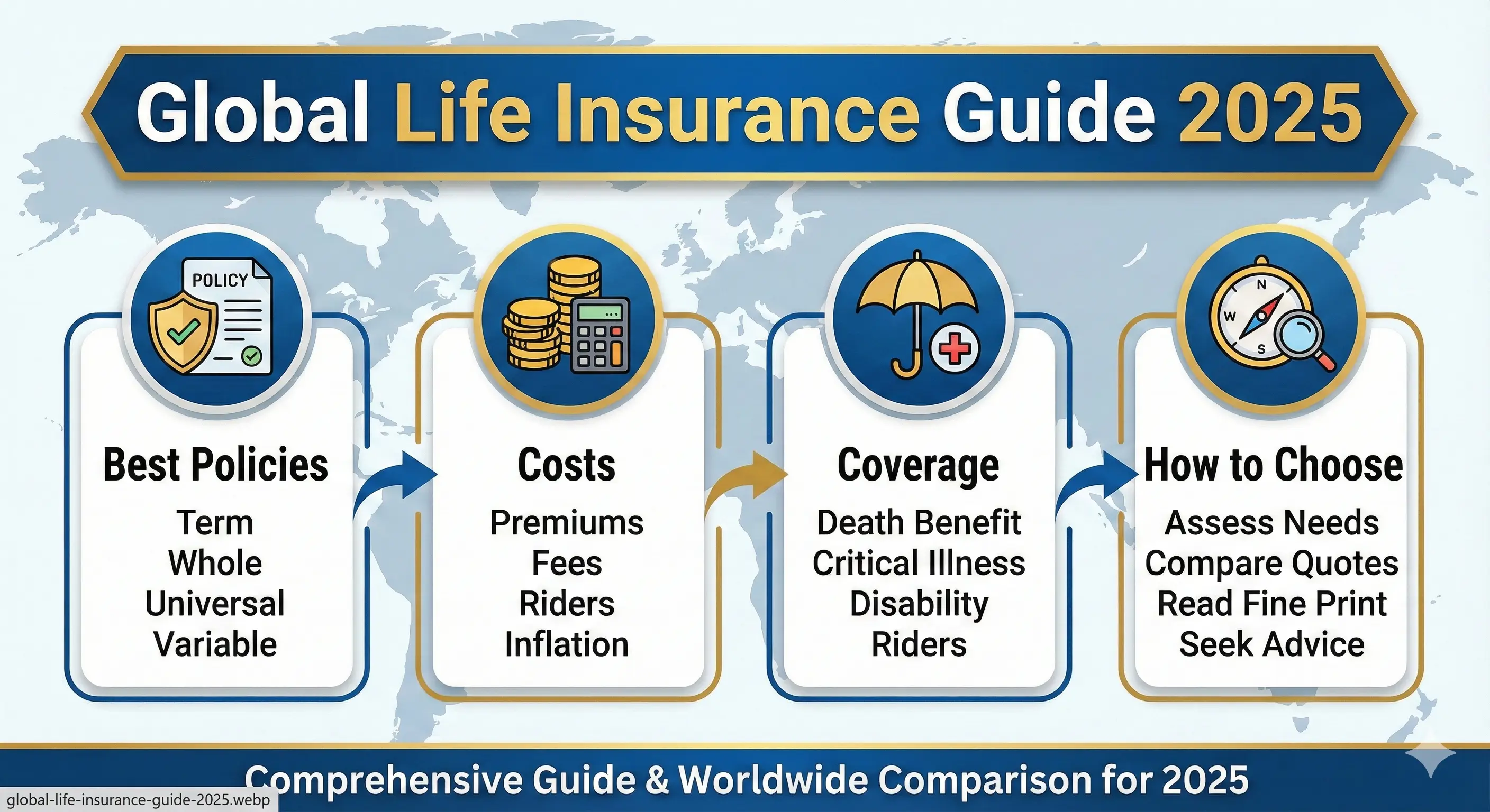 Global Life Insurance Guide 2025: Best Policies, Costs, Coverage & How to Choose the Right Plan Worldwide Thumbnail