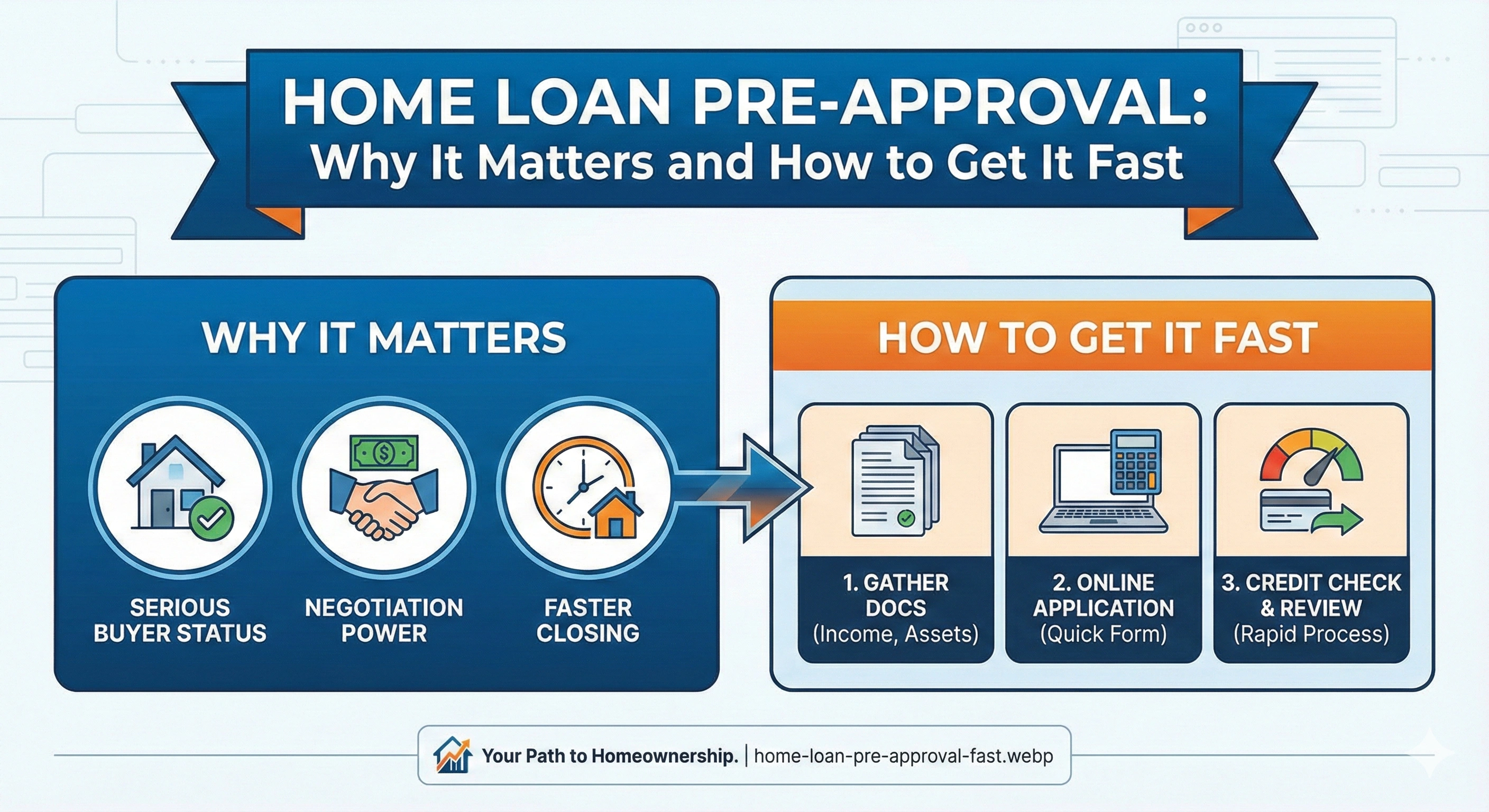 Home Loan Pre-Approval: Why It Matters and How to Get It Fast Thumbnail